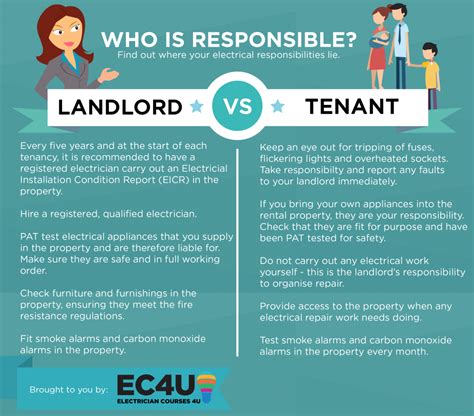 tenant responsibility for electrical repair